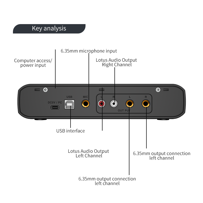 Antarmuka Audio dengan Mikrofo - Condenser Microphone Kit ulasan dan harga