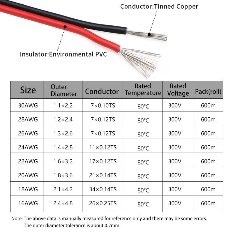 2 ~ 50M 2Pin Kabel Listrik 30  - Audio Jumper Wire ulasan dan harga