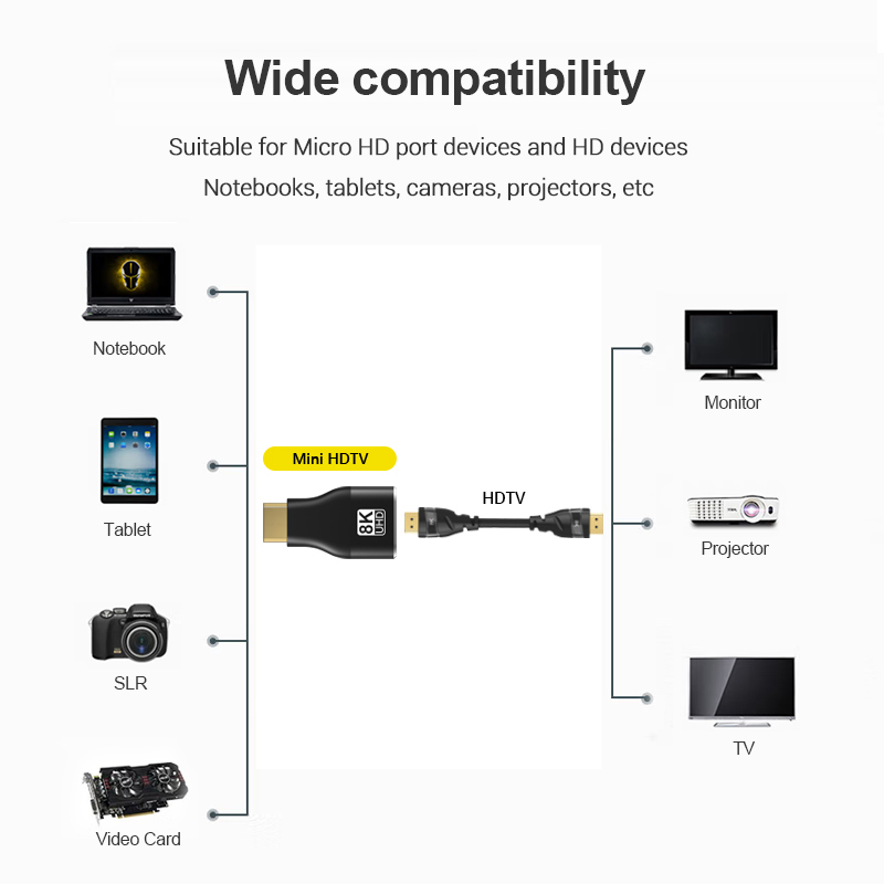 Adaptor Konverter Mini Micro H - Mdi Cable ulasan dan harga
