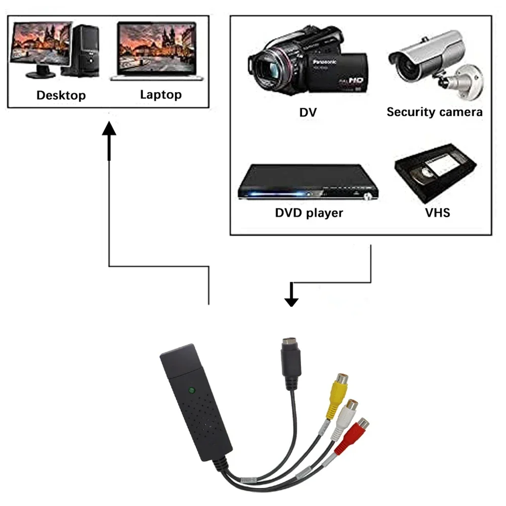 USB2.0 Audio Video Capture Car - Usb Sound Card ulasan dan harga
