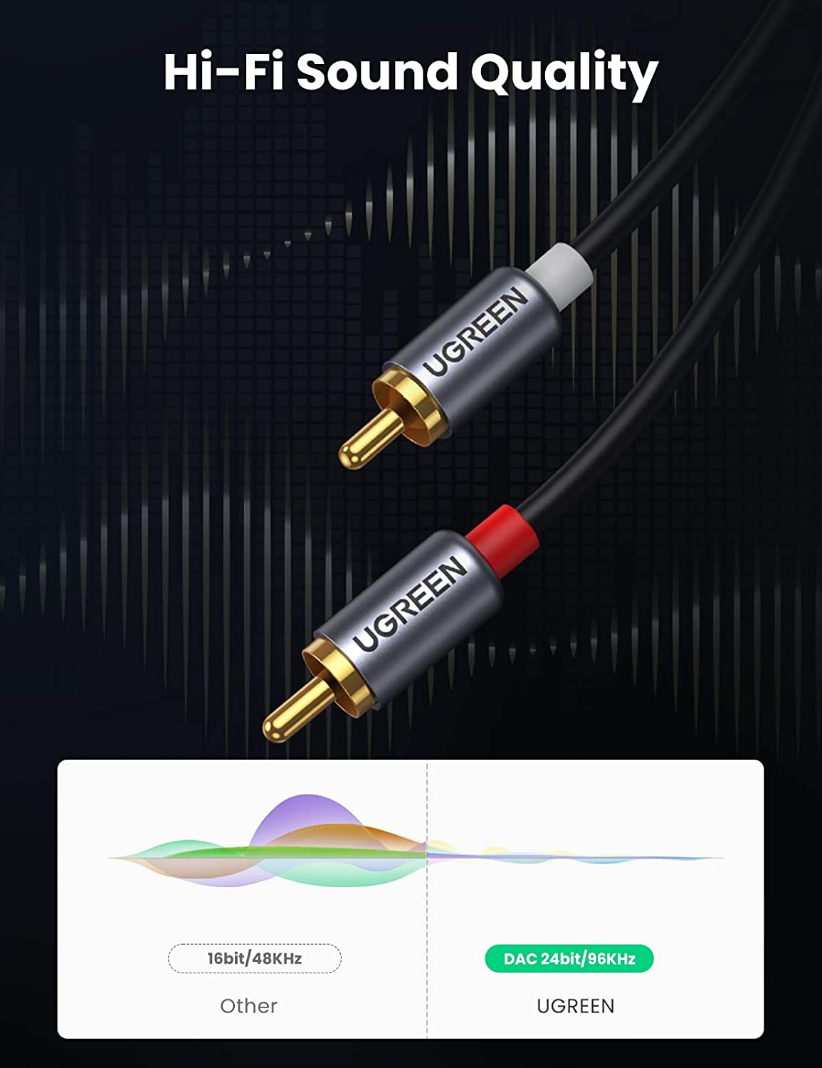 Kabel Audio UGREEN USB C ke RC - Audio Cable Rca ulasan dan harga