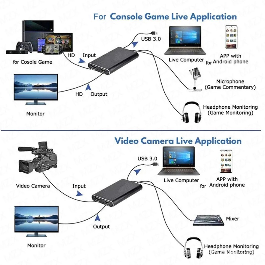 Kartu Pengambil Video USB 3.0  - Usb Sound Card ulasan dan harga
